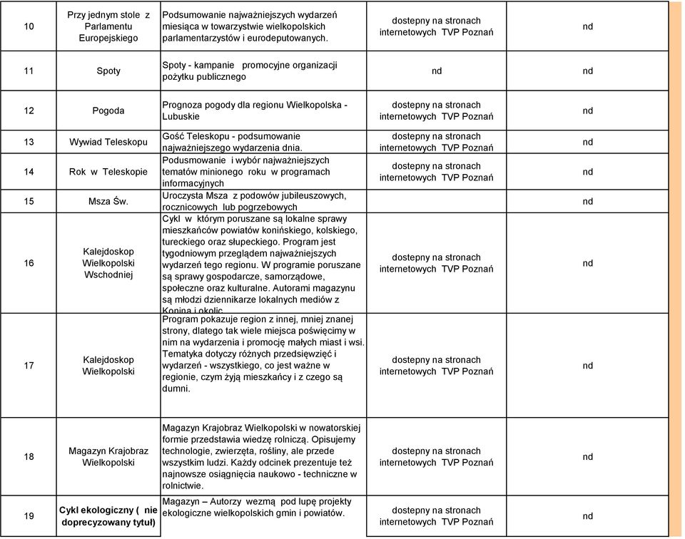 16 17 Kalejdoskop Wielkopolski Wschodniej Kalejdoskop Wielkopolski Gość Teleskopu - podsumowanie najważniejszego wydarzenia dnia.