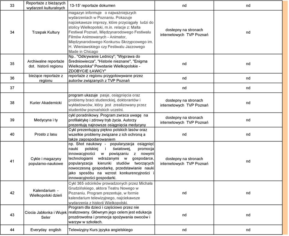 Pokazuje najciekawsze imprezy, które przyciągały ludzi do stolicy Wielkopolski, m.in.