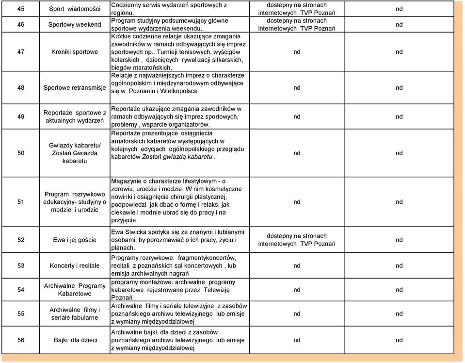 . Turnieji tenisowych, wyścigów kolarskich, dziecięcych rywalizacji sitkarskich, biegów maratońskich.