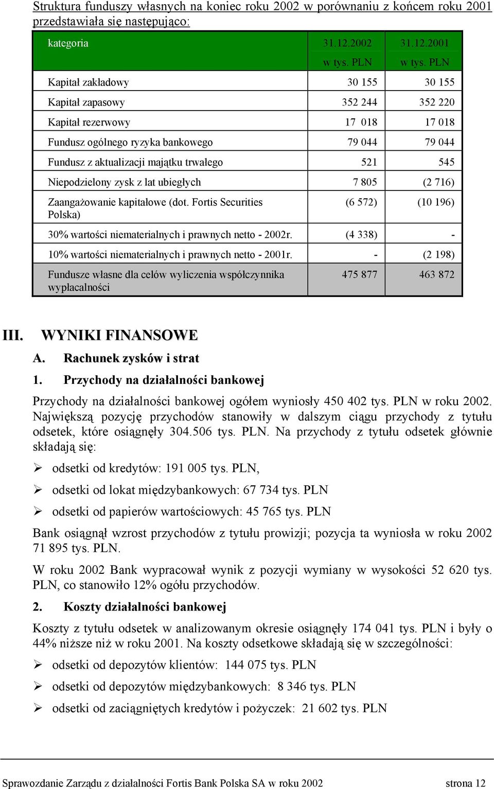 Niepodzielony zysk z lat ubiegłych 7 805 (2 716) Zaangażowanie kapitałowe (dot. Fortis Securities Polska) (6 572) (10 196) 30% wartości niematerialnych i prawnych netto - 2002r.