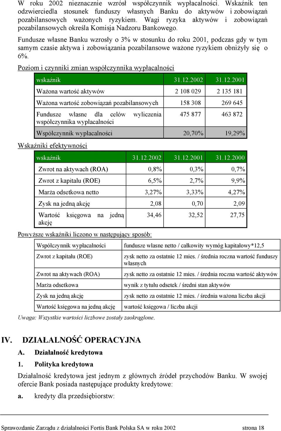 Fundusze własne Banku wzrosły o 3% w stosunku do roku 2001, podczas gdy w tym samym czasie aktywa i zobowiązania pozabilansowe ważone ryzykiem obniżyły się o 6%.