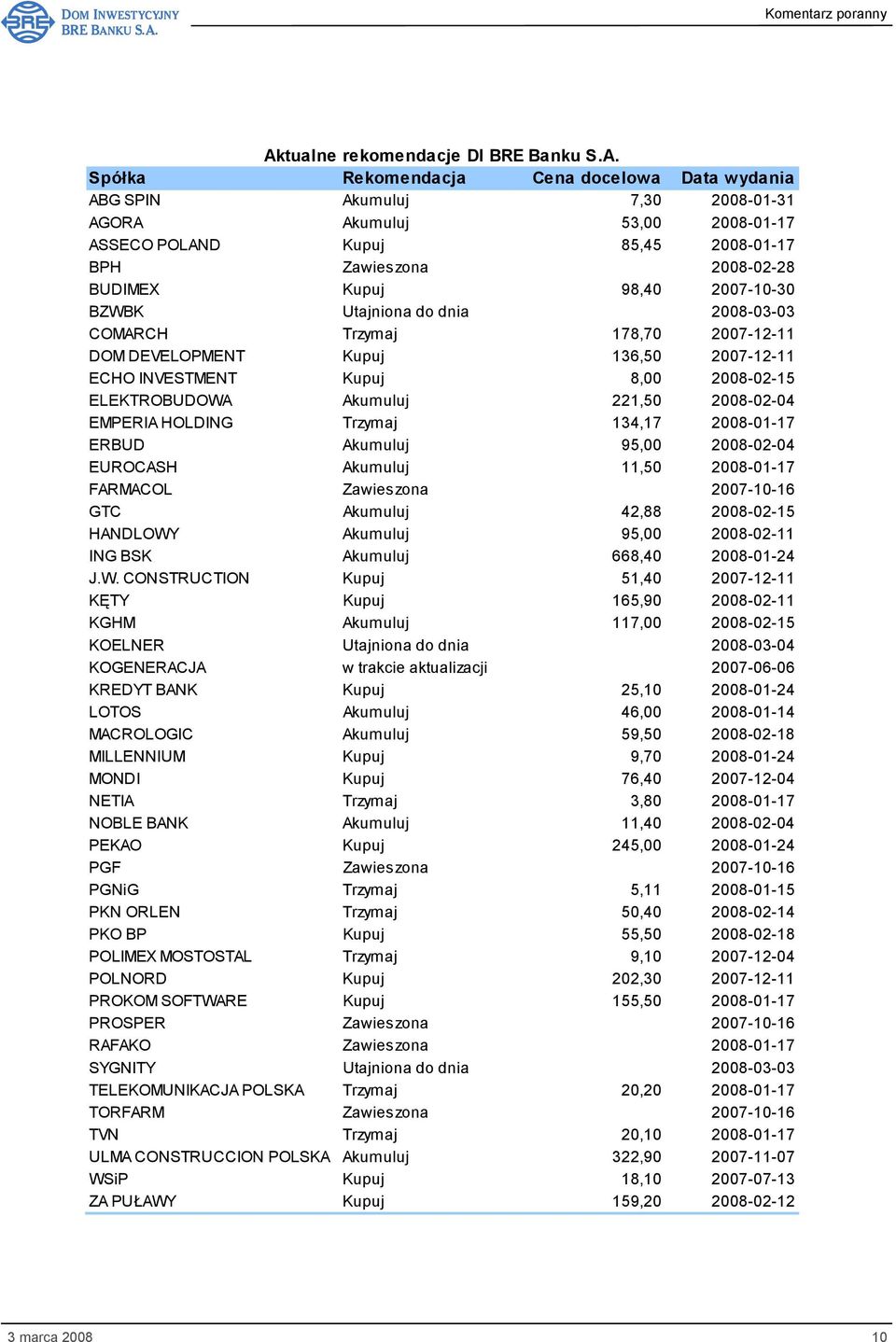 ELEKTROBUDOWA Akumuluj 221,50 2008-02-04 EMPERIA HOLDING Trzymaj 134,17 2008-01-17 ERBUD Akumuluj 95,00 2008-02-04 EUROCASH Akumuluj 11,50 2008-01-17 FARMACOL Zawieszona 2007-10-16 GTC Akumuluj 42,88