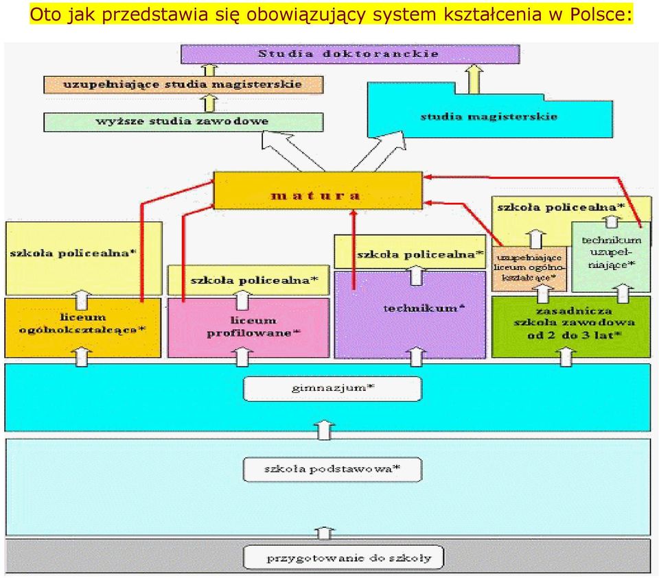 obowiązujący