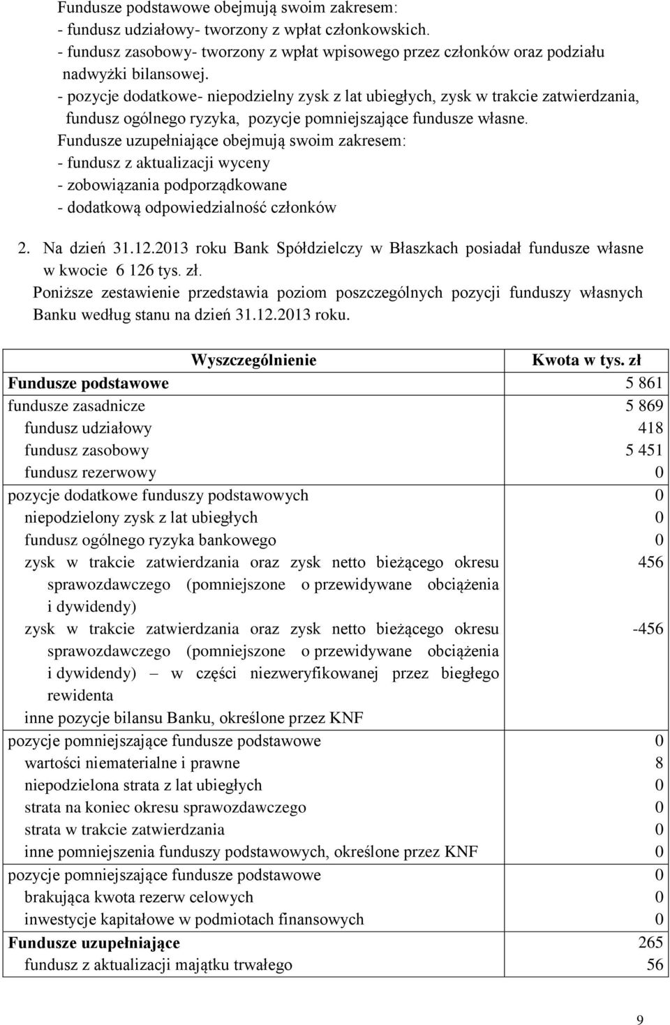 Fundusze uzupełniające obejmują swoim zakresem: - fundusz z aktualizacji wyceny - zobowiązania podporządkowane - dodatkową odpowiedzialność członków 2. Na dzień 31.12.