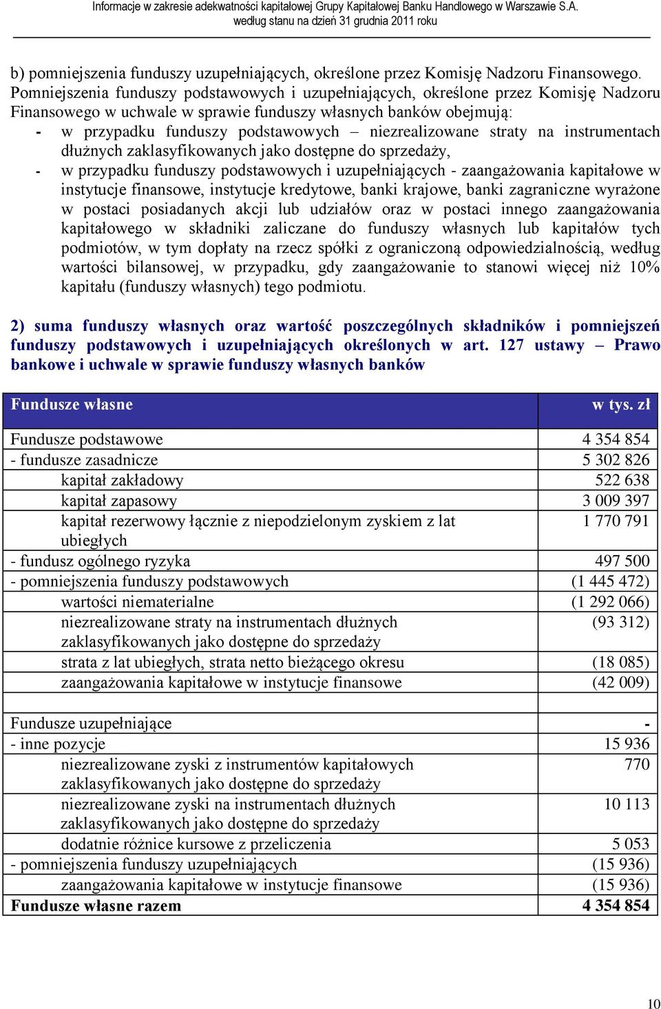 niezrealizowane straty na instrumentach dłużnych zaklasyfikowanych jako dostępne do sprzedaży, - w przypadku funduszy podstawowych i uzupełniających - zaangażowania kapitałowe w instytucje finansowe,