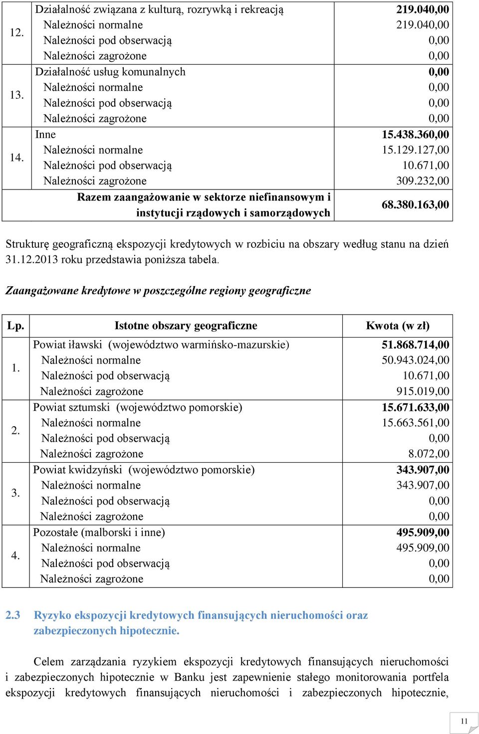 Zaangażowane kredytowe w poszczególne regiony geograficzne Lp. Istotne obszary geograficzne Kwota (w zł) 1. 2. 3. 4.