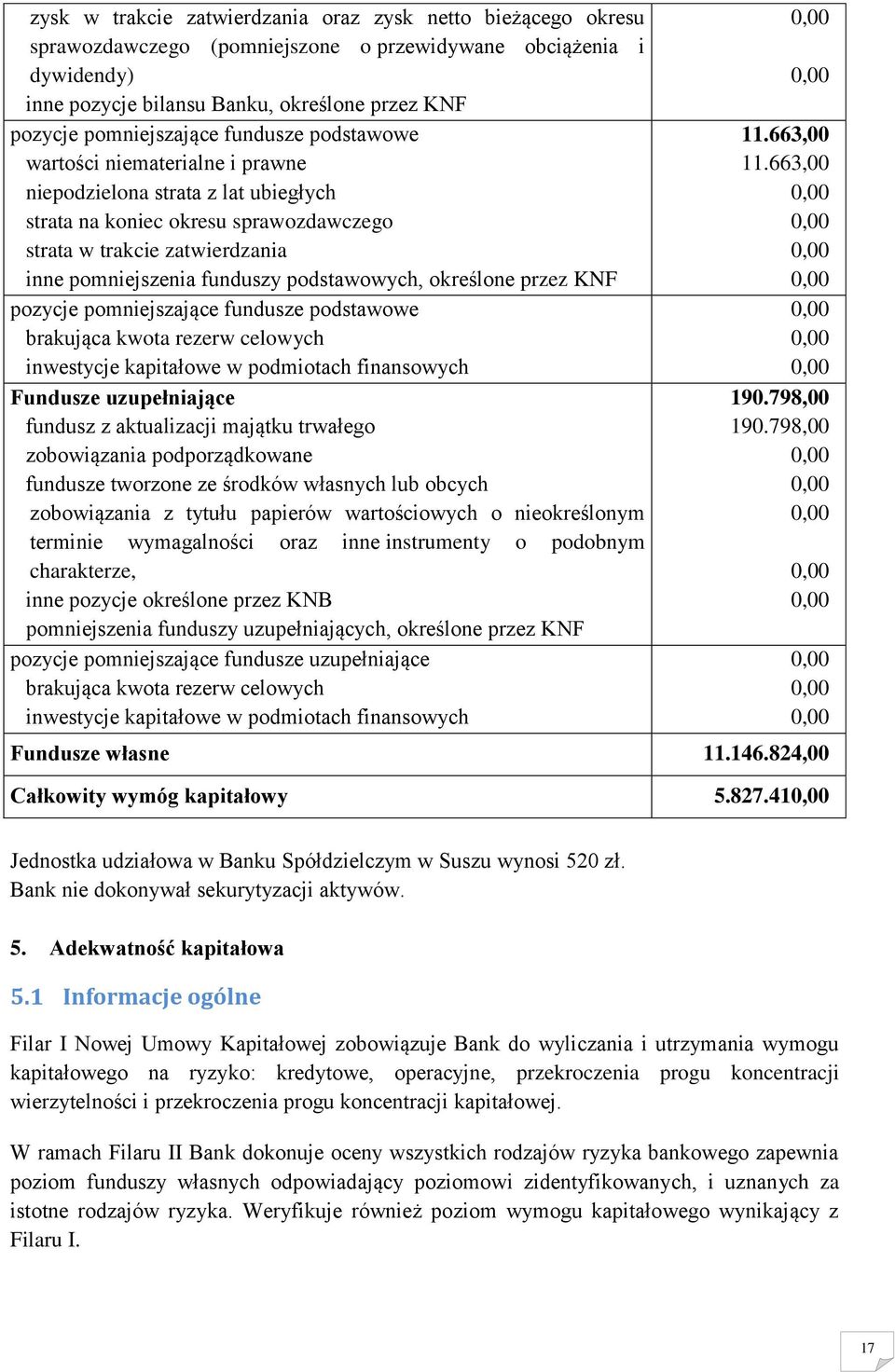 funduszy podstawowych, określone przez KNF pozycje pomniejszające fundusze podstawowe brakująca kwota rezerw celowych inwestycje kapitałowe w podmiotach finansowych Fundusze uzupełniające fundusz z