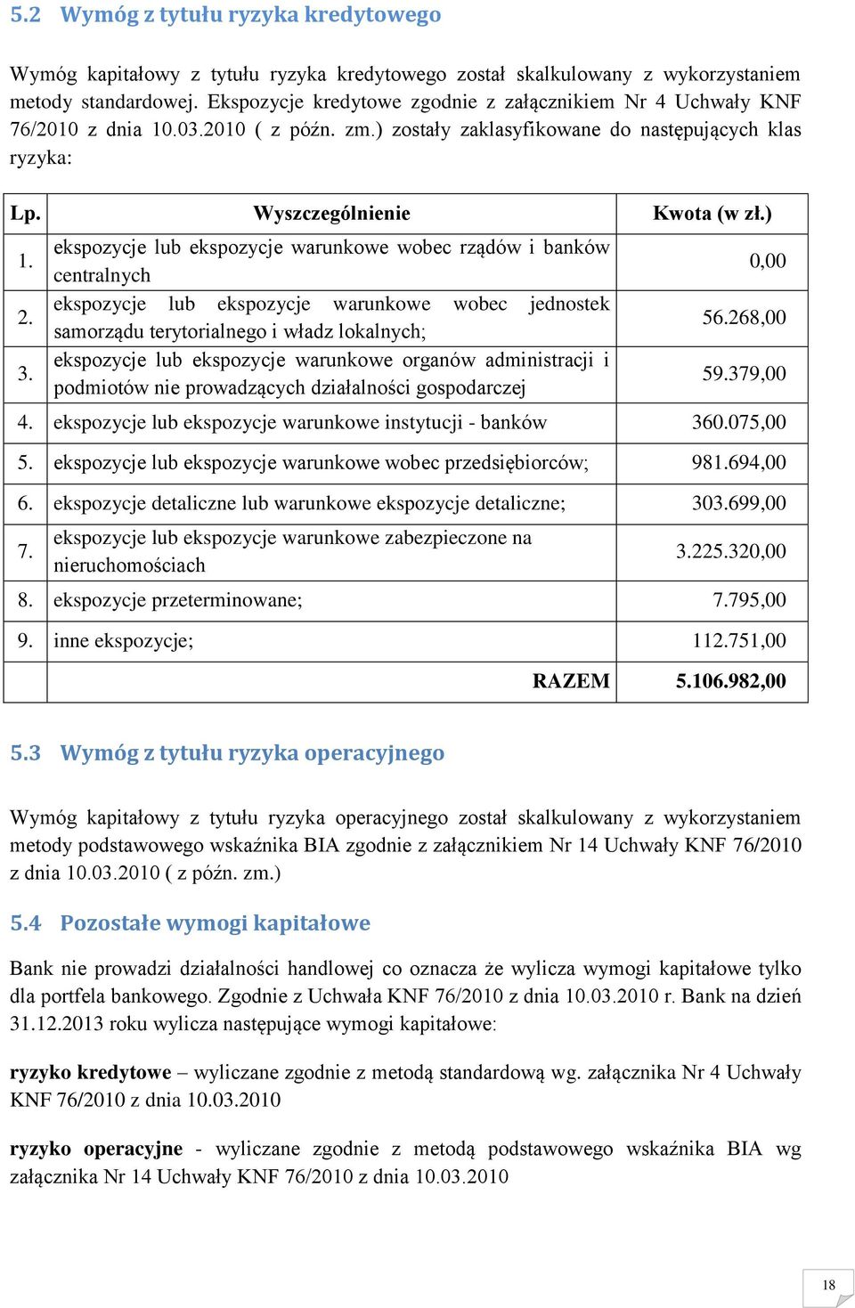 ekspozycje lub ekspozycje warunkowe wobec rządów i banków centralnych ekspozycje lub ekspozycje warunkowe wobec jednostek samorządu terytorialnego i władz lokalnych; ekspozycje lub ekspozycje