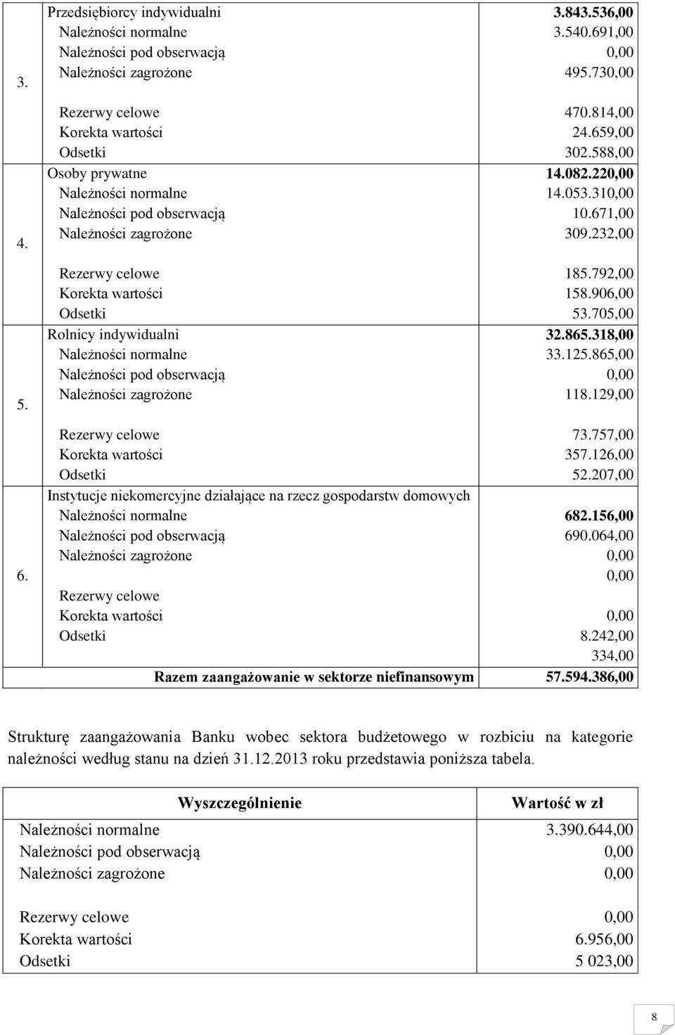 Rezerwy celowe Korekta wartości Odsetki Instytucje niekomercyjne działające na rzecz gospodarstw domowych 73.757,00 357.126,00 52.207,00 682.156,00 690.