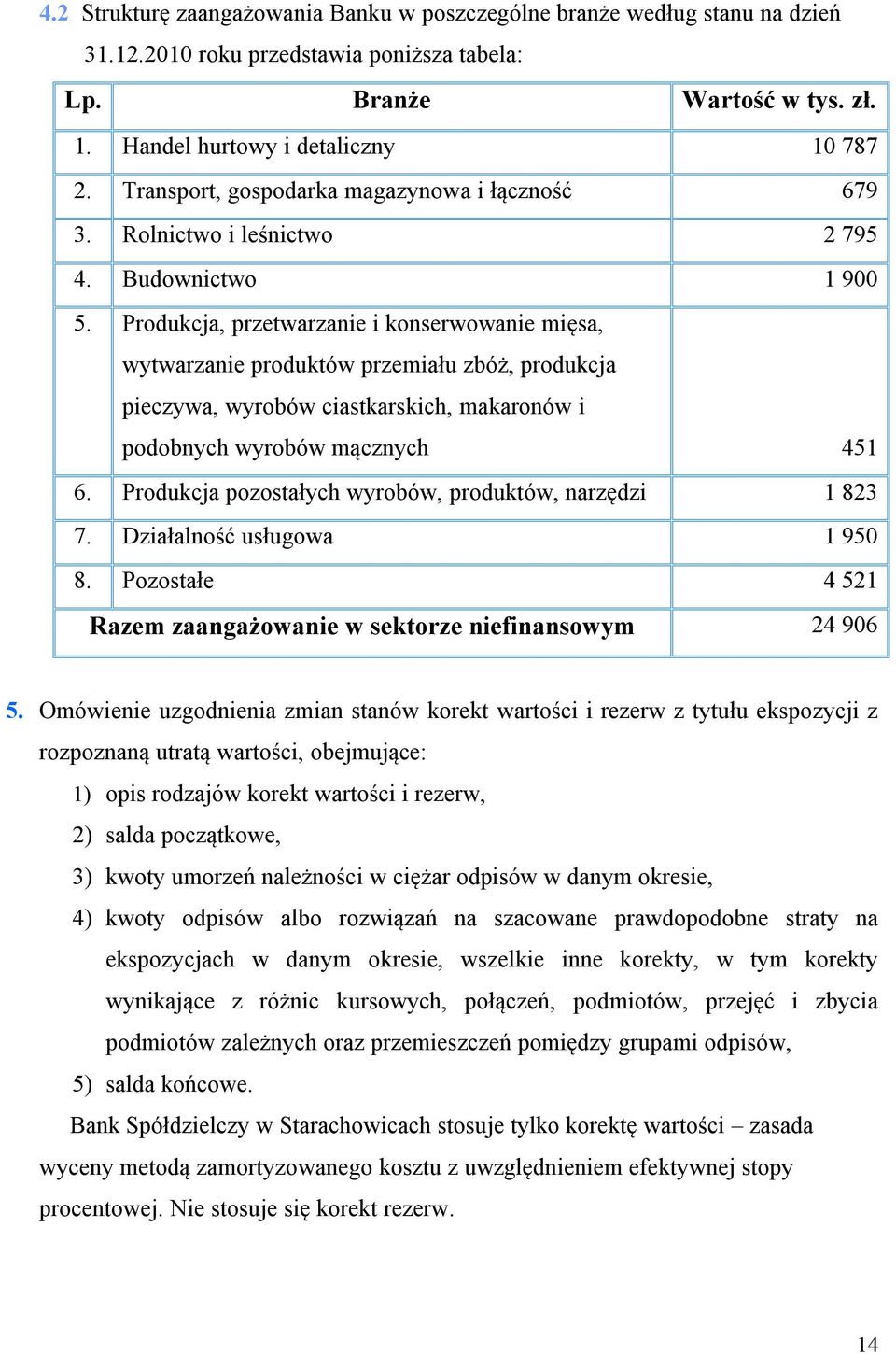 Produkcja, przetwarzanie i konserwowanie mięsa, wytwarzanie produktów przemiału zbóż, produkcja pieczywa, wyrobów ciastkarskich, makaronów i podobnych wyrobów mącznych 451 6.