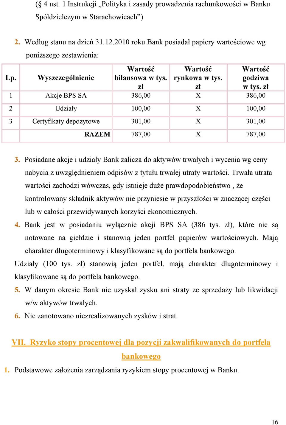 zł 1 Akcje BPS SA 386, X 386, 2 Udziały 1, X 1, 3 Certyfikaty depozytowe 31, X 31, RAZEM 787, X 787, 3.