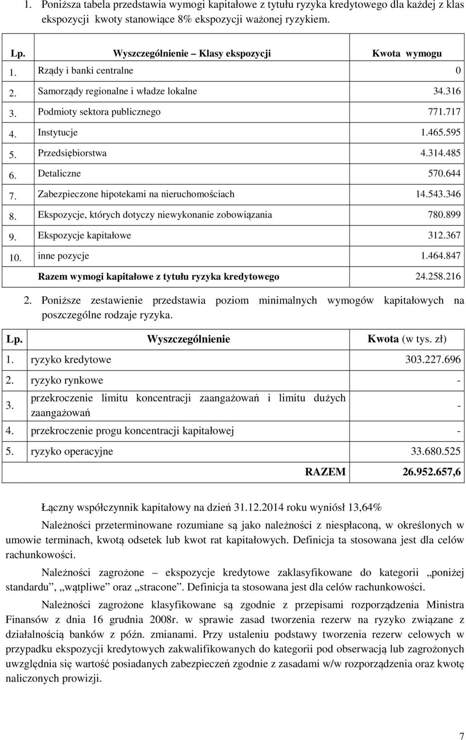 Przedsiębiorstwa 4.314.485 6. Detaliczne 570.644 7. Zabezpieczone hipotekami na nieruchomościach 14.543.346 8. Ekspozycje, których dotyczy niewykonanie zobowiązania 780.899 9.