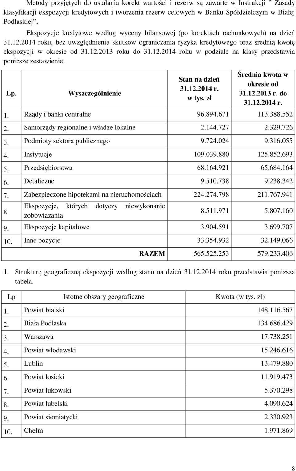 2014 roku, bez uwzględnienia skutków ograniczania ryzyka kredytowego oraz średnią kwotę ekspozycji w okresie od 31.12.2013 roku do 31.12.2014 roku w podziale na klasy przedstawia poniższe zestawienie.