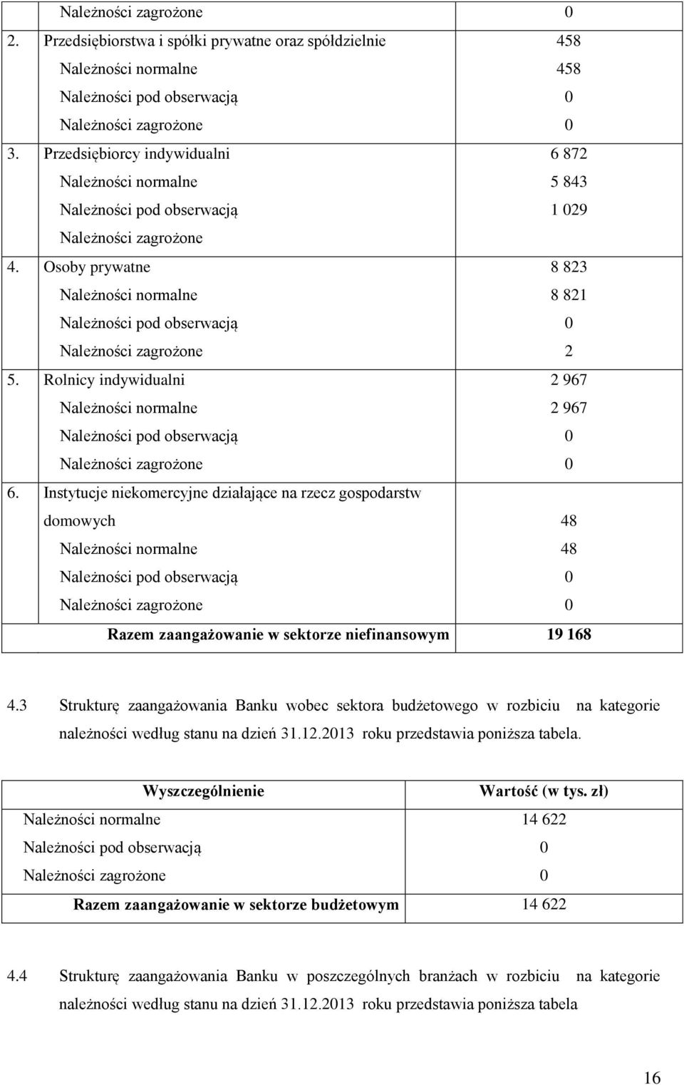 3 Strukturę zaangażowania Banku wobec sektora budżetowego w rozbiciu na kategorie należności według stanu na dzień 31.12.213 roku przedstawia poniższa tabela.