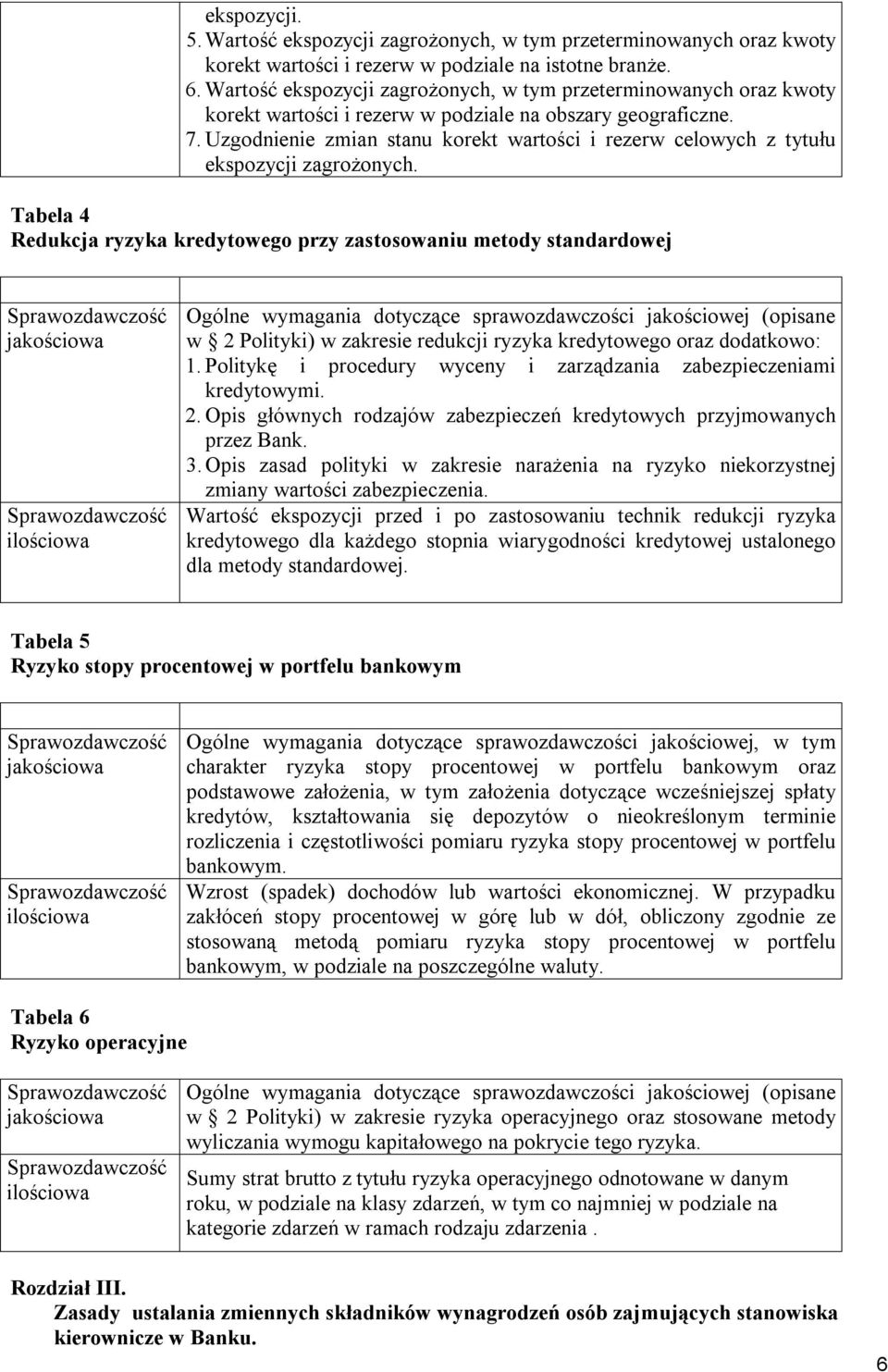 Uzgodnienie zmian stanu korekt wartości i rezerw celowych z tytułu ekspozycji zagrożonych.