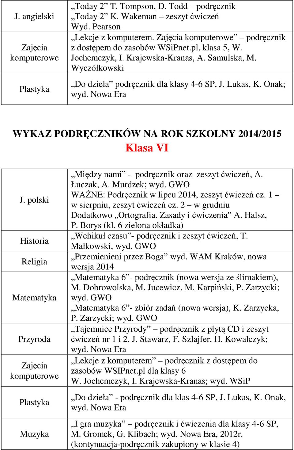 Nowa Era WYKAZ PODRĘCZNIKÓW NA ROK SZKOLNY 2014/2015 Klasa VI J. polski Historia Religia Matematyka Przyroda komputerowe Plastyka Muzyka Między nami - podręcznik oraz zeszyt ćwiczeń, A. Łuczak, A.