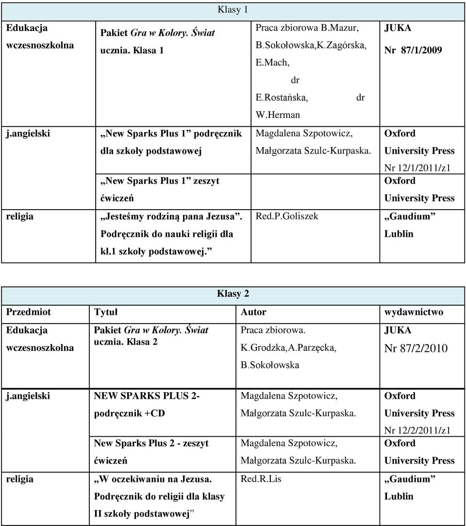 Mazur, B.Sokołowska,K.Zagórska, E.Mach, dr E.Rostańska, W.Herman dr JUKA Nr 87/1/2009 Magdalena Szpotowicz, Małgorzata Szulc-Kurpaska. Oxford Red.P.