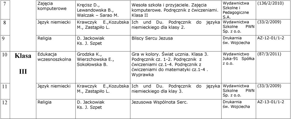 , Wierzchowska E., Sokołowska B. Gra w kolory. Świat ucznia. Klasa 3. Podręcznik cz. 1-2. Podręcznik z ćwiczeniami cz.1-4. Podręcznik z ćwiczeniami do matematyki cz.1-4. Wyprawka Juka-91 Spółka z o.o. (87/3/2011) 11 Język niemiecki Krawczyk E.