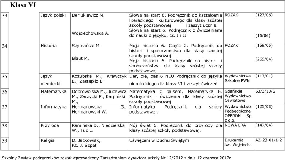 , 37 Informatyka Hermanowska G., Hermanowski W. 38 Przyroda Kamińska D., Niedzielska W., Tuz E. Moja historia 6. Część 2.