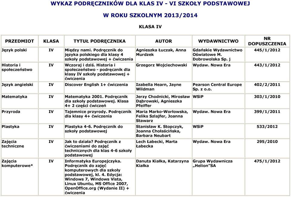 j 445/1/2012 Grzegorz Wojciechowski Wydaw. Nowa Era 443/1/2012 Pearson Central Europe Sp. z o.o. 402/2/2011 Matematyka Matematyka 2001. Podręcznik dla szkoły.