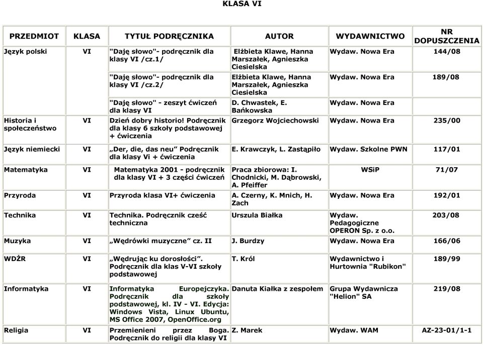 Nowa Era 144/08 Wydaw. Nowa Era 189/08 Wydaw. Nowa Era Grzegorz Wojciechowski Wydaw. Nowa Era 235/00 Język niemiecki I Der, die, das neu Podręcznik dla klasy i + ćwiczenia E. Krawczyk, L.