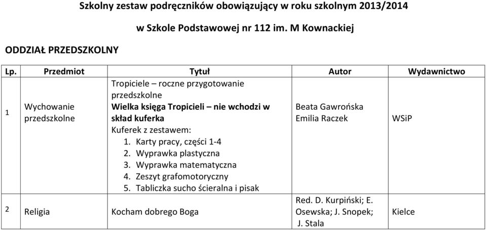 Tropiciele roczne przygotowanie przedszkolne 1 Wychowanie Wielka księga Tropicieli nie wchodzi w Beata Gawrońska przedszkolne skład