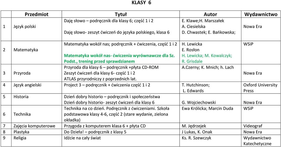 Lewicka; M. Kowalczyk; R. Grisdale Przyroda dla klasy 6 podręcznik +płyta CD-ROM A.Czerny; K. Mnich; h. Lach 3 Przyroda Zeszyt ćwiczeń dla klasy 6- część 1 i 2 ATLAS przyrodniczy z poprzednich lat.