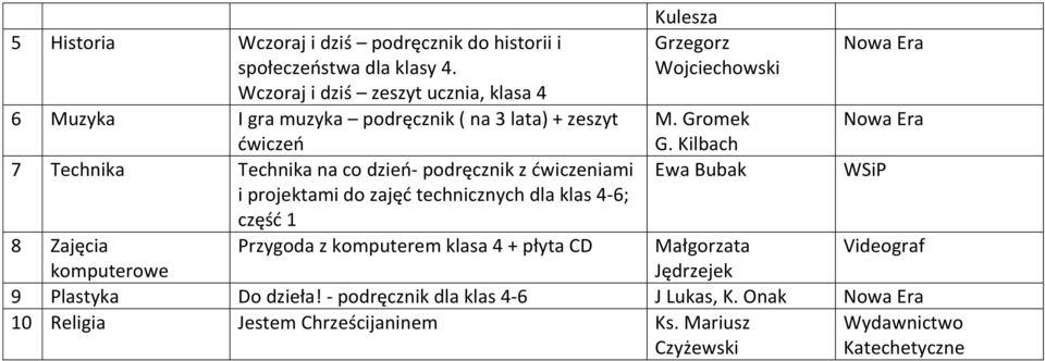 z ćwiczeniami i projektami do zajęć technicznych dla klas 4-6; część 1 8 Zajęcia Przygoda z komputerem klasa 4 + płyta CD komputerowe Kulesza