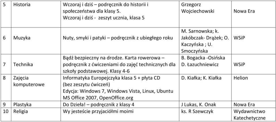 Karta rowerowa podręcznik z ćwiczeniami do zajęć technicznych dla szkoły podstawowej.