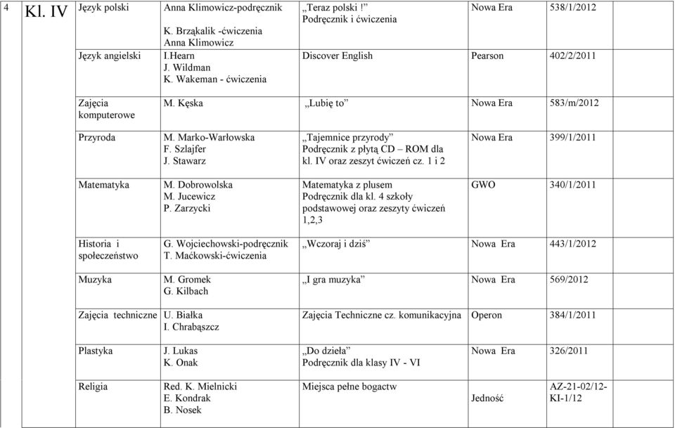 Stawarz Tajemnice przyrody Podręcznik z płytą CD ROM dla kl. IV oraz zeszyt ćwiczeń cz. 1 i 2 Nowa Era 399/1/2011 Matematyka M. Dobrowolska M. Jucewicz P.