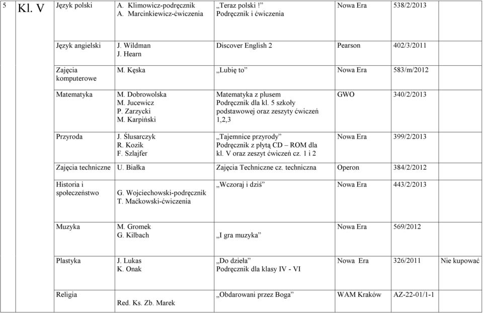 5 szkoły podstawowej oraz zeszyty ćwiczeń 1,2,3 GWO 340/2/2013 Przyroda J. Ślusarczyk R. Kozik F. Szlajfer Tajemnice przyrody Podręcznik z płytą CD ROM dla kl. V oraz zeszyt ćwiczeń cz.