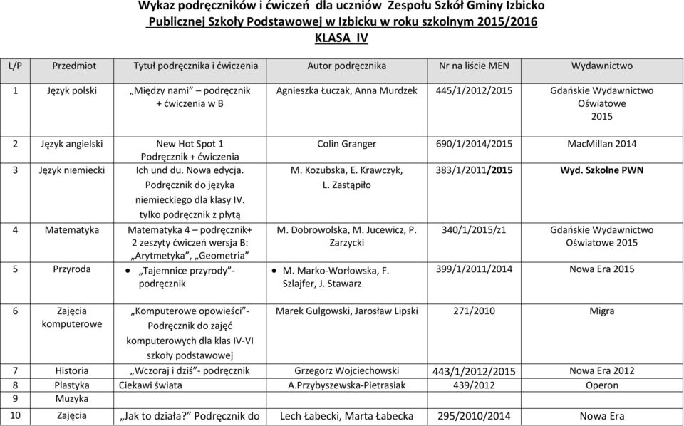 tylko podręcznik z płytą 4 Matematyka Matematyka 4 podręcznik+ 2 zeszyty ćwiczeń wersja B: Arytmetyka, Geometria 5 Przyroda Tajemnice przyrody - podręcznik Agnieszka Łuczak, Anna Murdzek