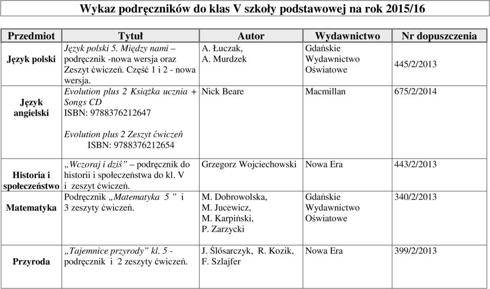 Język angielski Evolution plus 2 KsiąŜka ucznia + Songs CD ISBN: 9788376212647 Evolution plus 2 Zeszyt ćwiczeń ISBN: 9788376212654 Nick Beare Macmillan 675/2/2014 Historia i społeczeństwo Matematyka