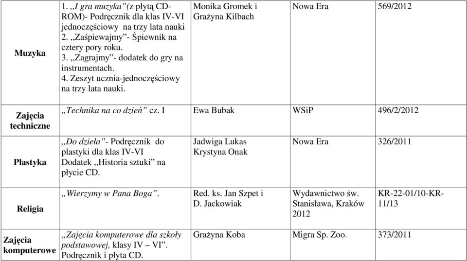 Monika Gromek i GraŜyna Kilbach Nowa Era 569/2012 techniczne Plastyka Technika na co dzień cz.