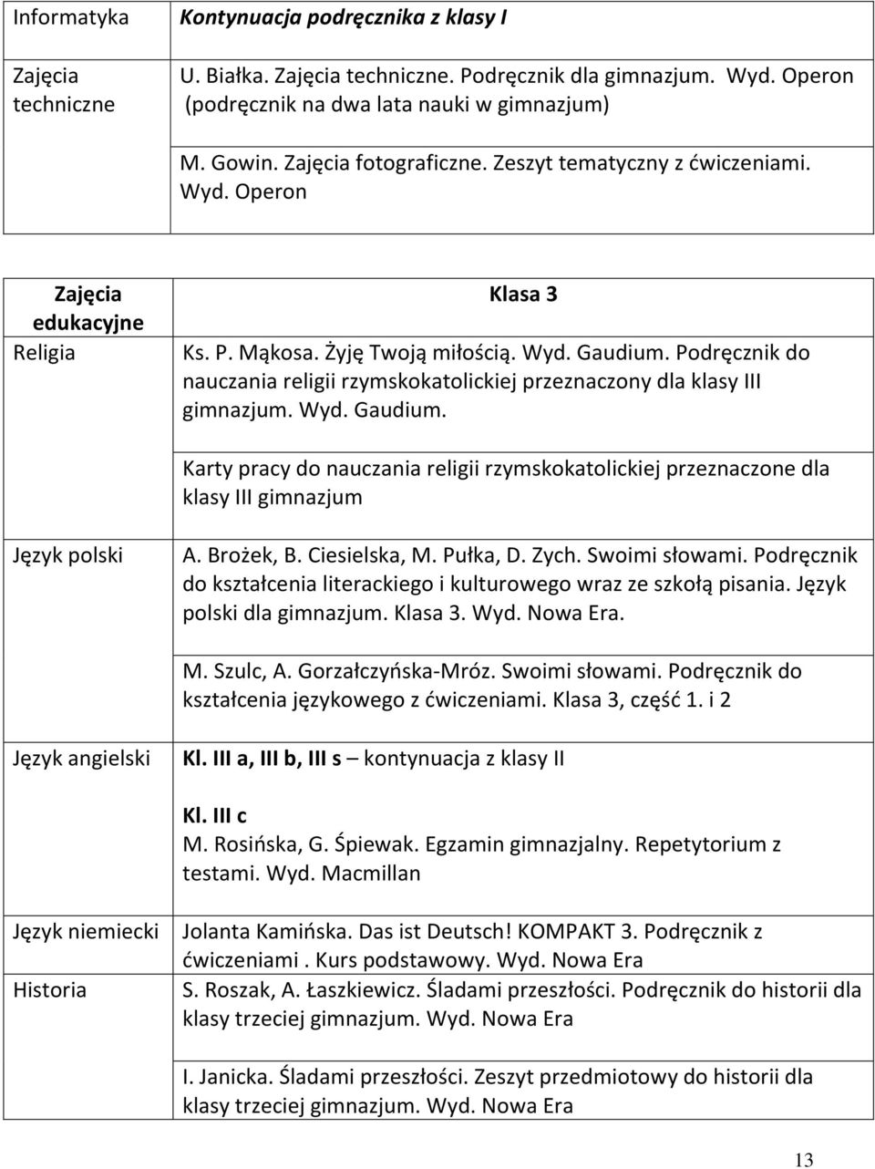 Wyd. Gaudium. Karty pracy do nauczania religii rzymskokatolickiej przeznaczone dla klasy III gimnazjum Język polski A. Brożek, B. Ciesielska, M. Pułka, D. Zych. Swoimi słowami.