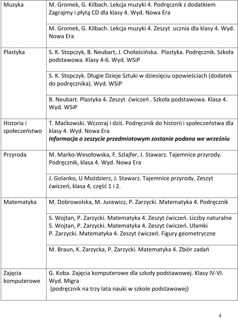 Plastyka 4. Zeszyt ćwiczeń. Szkoła podstawowa. Klasa 4. Wyd. WSiP Historia i społeczeństwo Przyroda T. Maćkowski. Wczoraj i dziś. Podręcznik do historii i społeczeństwa dla klasy 4. Wyd. Informacja o zeszycie przedmiotowym zostanie podana we wrześniu M.