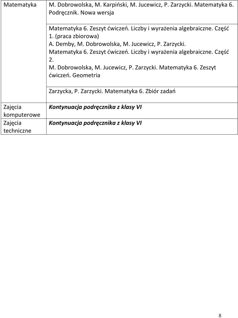 Zeszyt ćwiczeń. Liczby i wyrażenia algebraiczne. Część 2. M. Dobrowolska, M. Jucewicz, P. Zarzycki. Matematyka 6. Zeszyt ćwiczeń.