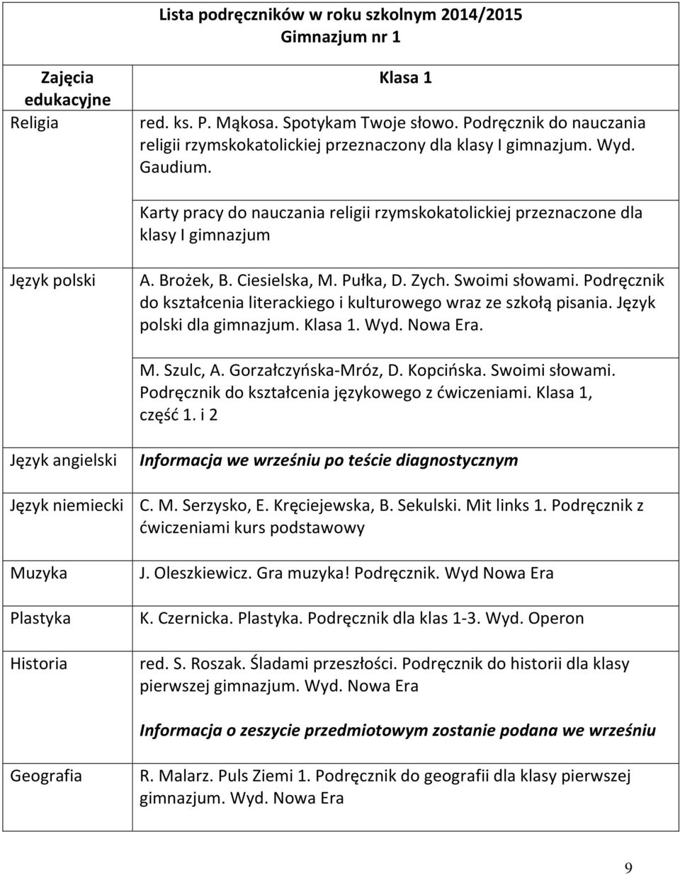 Karty pracy do nauczania religii rzymskokatolickiej przeznaczone dla klasy I gimnazjum Język polski A. Brożek, B. Ciesielska, M. Pułka, D. Zych. Swoimi słowami.