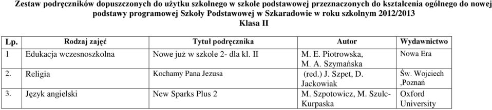 Rodzaj zajęć 1 Edukacja wczesnoszkolna Nowe już w szkole 2- dla kl. II M. E. Piotrowska, M. A. Szymańska 2.