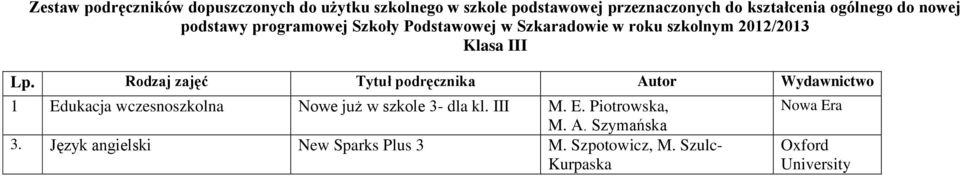 2012/2013 Klasa III Lp. Rodzaj zajęć 1 Edukacja wczesnoszkolna Nowe już w szkole 3- dla kl. III M. E. Piotrowska, M.