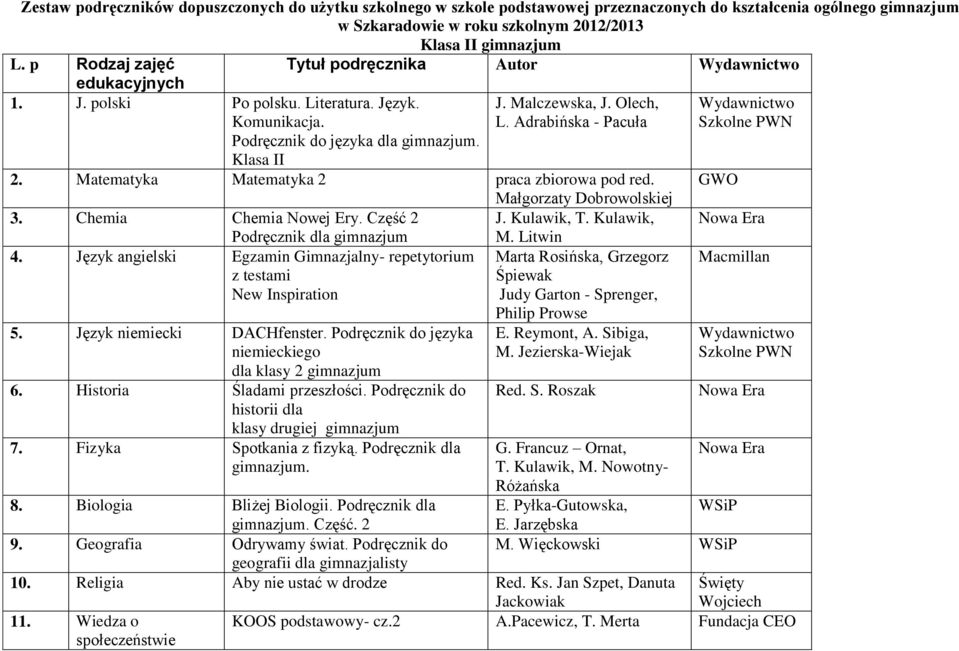 Matematyka Matematyka 2 praca zbiorowa pod red. Małgorzaty Dobrowolskiej 3. Chemia Chemia Nowej Ery. Część 2 J. Kulawik, T. Kulawik, Podręcznik dla gimnazjum M. Litwin 4.