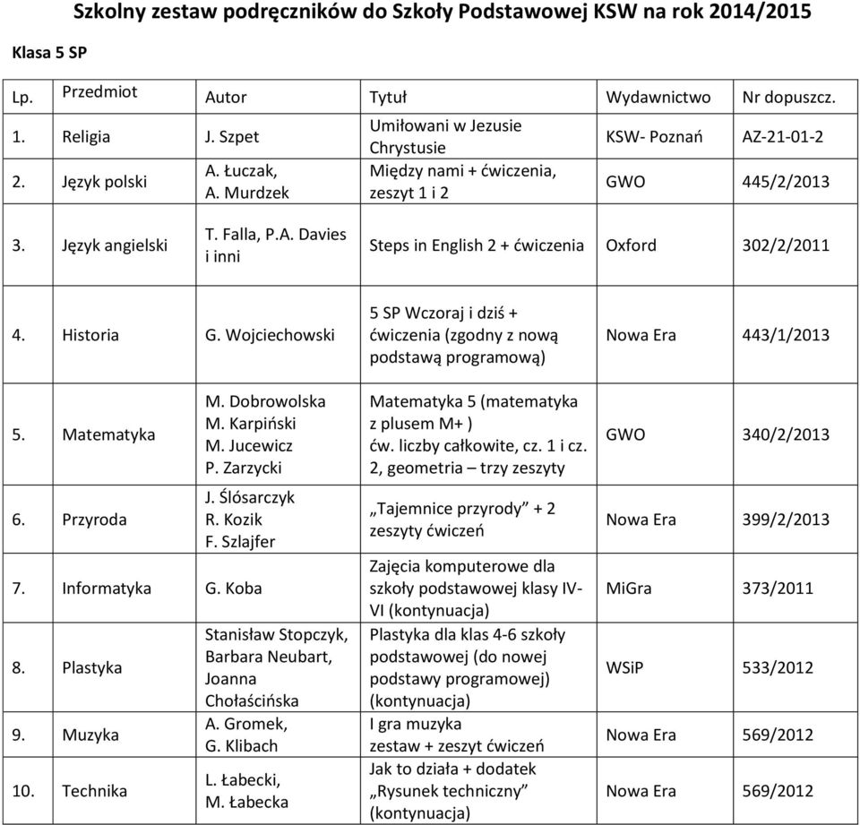 Technika Stanisław Stopczyk, Barbara Neubart, Joanna Chołaścińska A. Gromek, G. Klibach L. Łabecki, M.