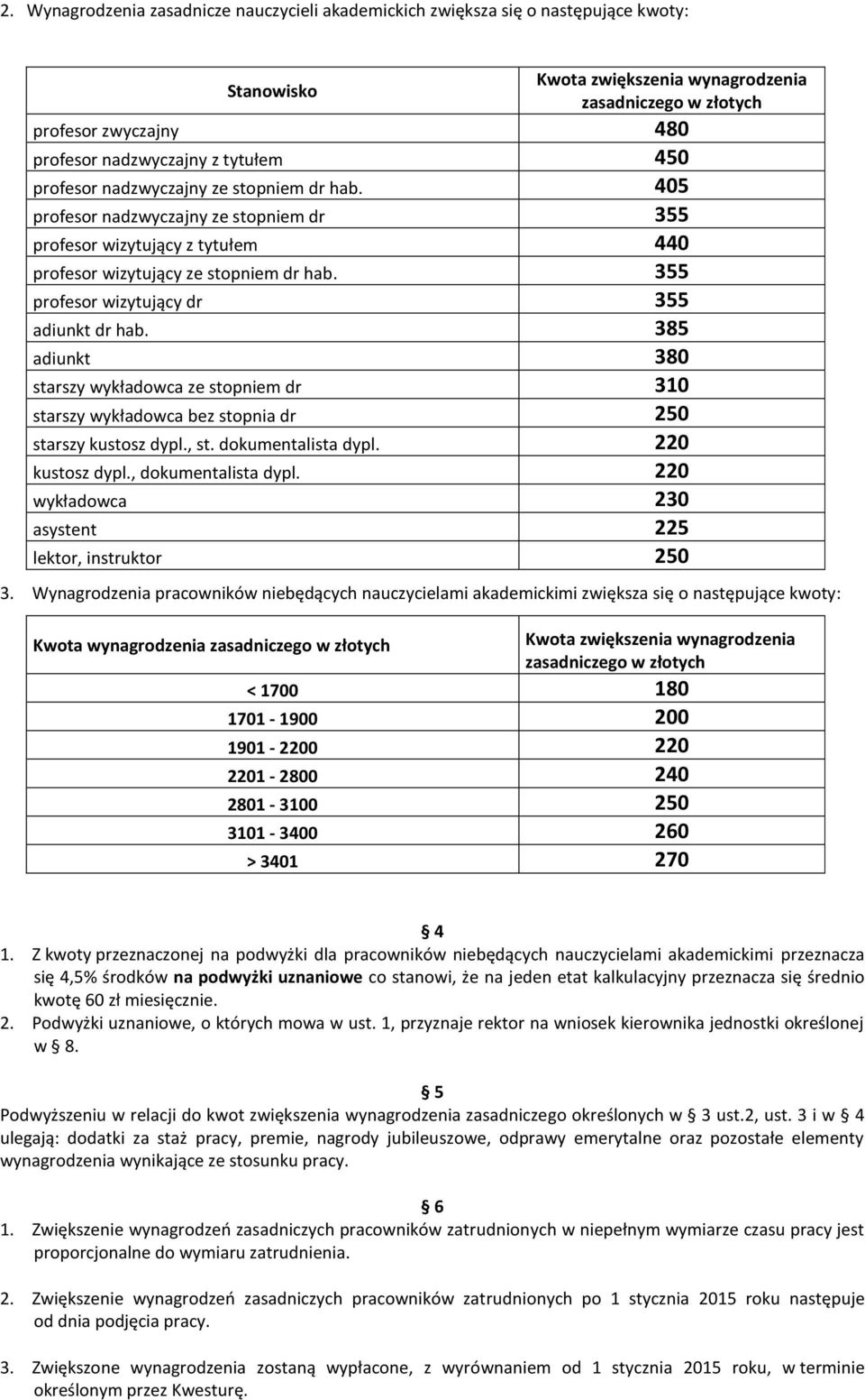 385 diunkt 380 strszy wykłdowc ze stopniem dr 310 strszy wykłdowc bez stopni dr 250 strszy kustosz dypl., st. dokumentlist dypl. 220 kustosz dypl., dokumentlist dypl.