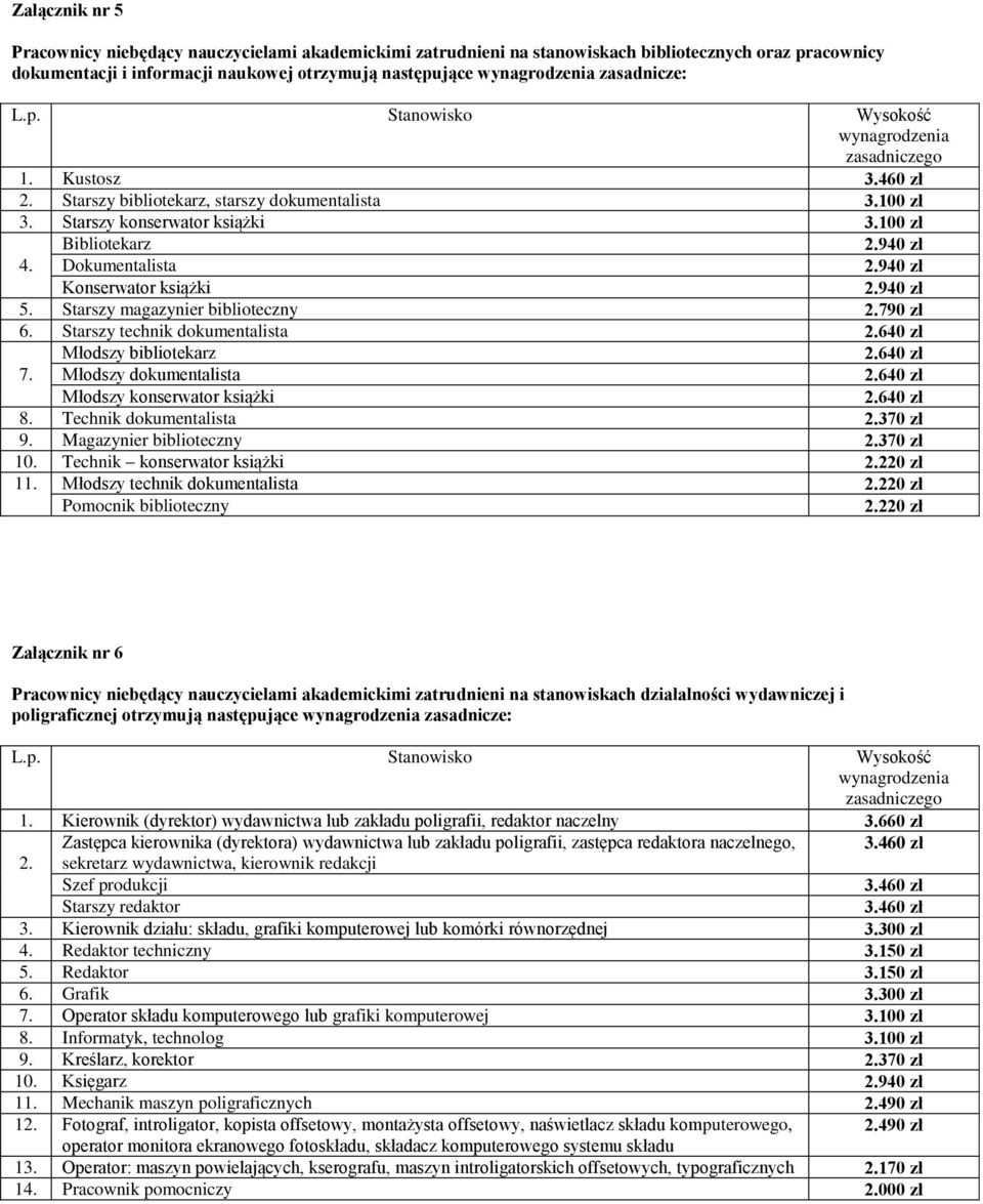 Strszy mgzynier biblioteczny 2.790 zł 6. Strszy technik dokumentlist 2.640 zł Młodszy bibliotekrz 2.640 zł 7. Młodszy dokumentlist 2.640 zł Młodszy konserwtor książki 2.640 zł 8.