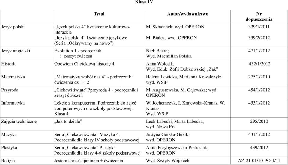 Zofii Dobkowskiej Żak Przyroda wokół nas 4 - podręcznik i Ciekawi świata Pprzyroda 4 - podręcznik i zeszyt ćwiczeń Lekcje z komputerem. Podręcznik do zajęć komputerowych dla szkoły podstawowej.