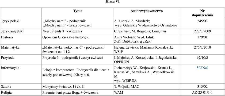 Zofii Dobkowskiej Żak wokół nas 6 - podręcznik i WSiP Przyroda Przyroda 6 - podręcznik i zeszyt ćwiczeń I. Majcher, A. Kossobucka, I. Jagodzińska; OPERON Lekcje z komputerem.