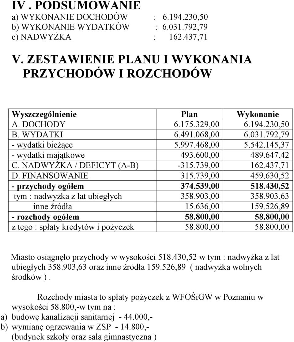 145,37 - wydatki majątkowe 493.600,00 489.647,42 C. NADWYśKA / DEFICYT (A-B) -315.739,00 162.437,71 D. FINANSOWANIE 315.739,00 459.630,52 - przychody ogółem 374.539,00 518.