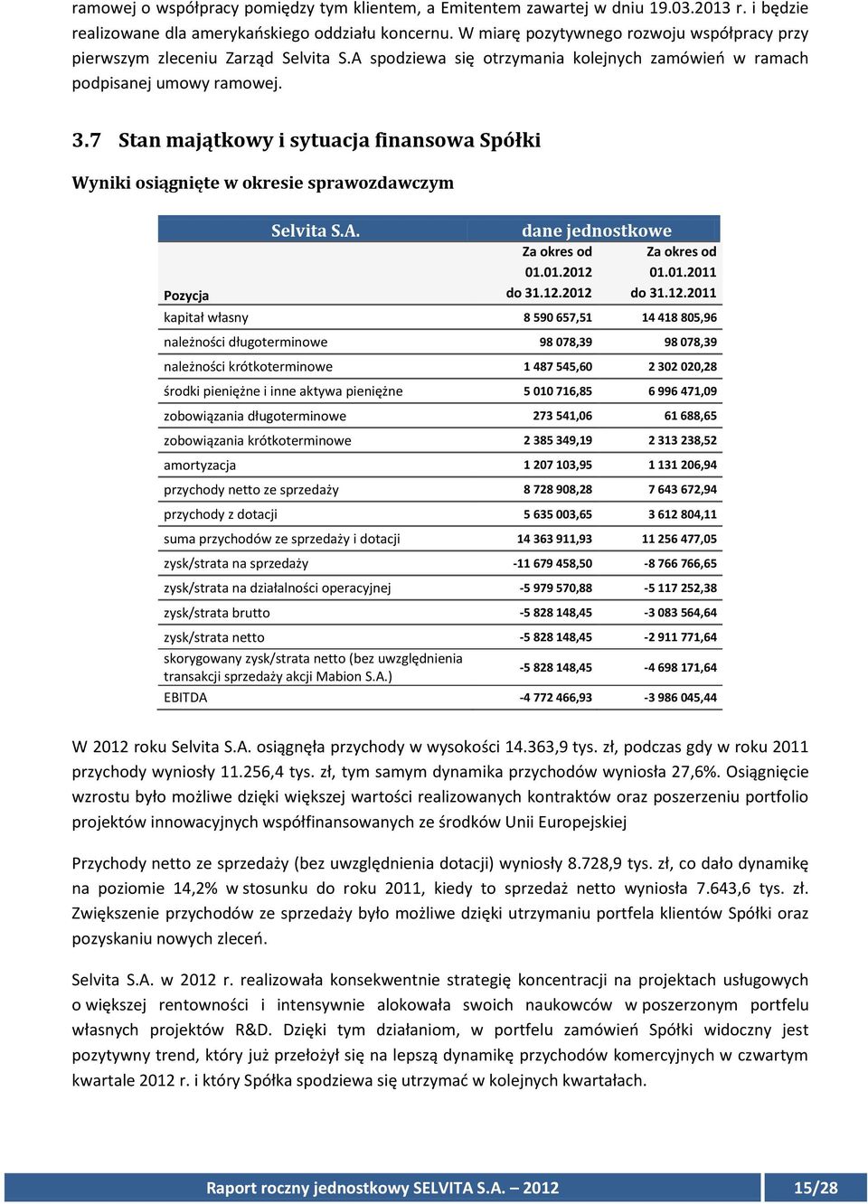 7 Stan majątkowy i sytuacja finansowa Spółki Wyniki osiągnięte w okresie sprawozdawczym Pozycja Selvita S.A. dane jednostkowe Za okres od 01.01.2012 