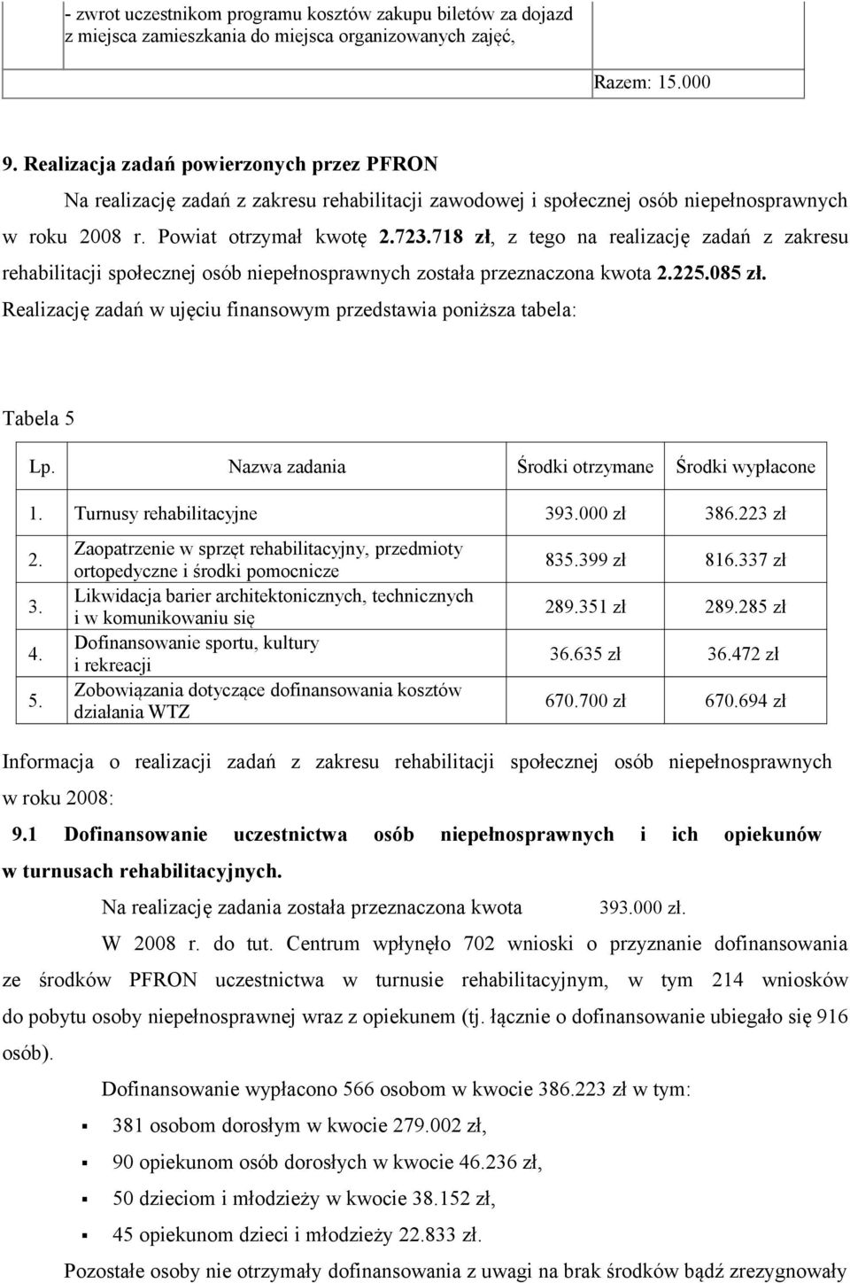 718 zł, z tego na realizację zadań z zakresu rehabilitacji społecznej osób niepełnosprawnych została przeznaczona kwota 2.225.085 zł.