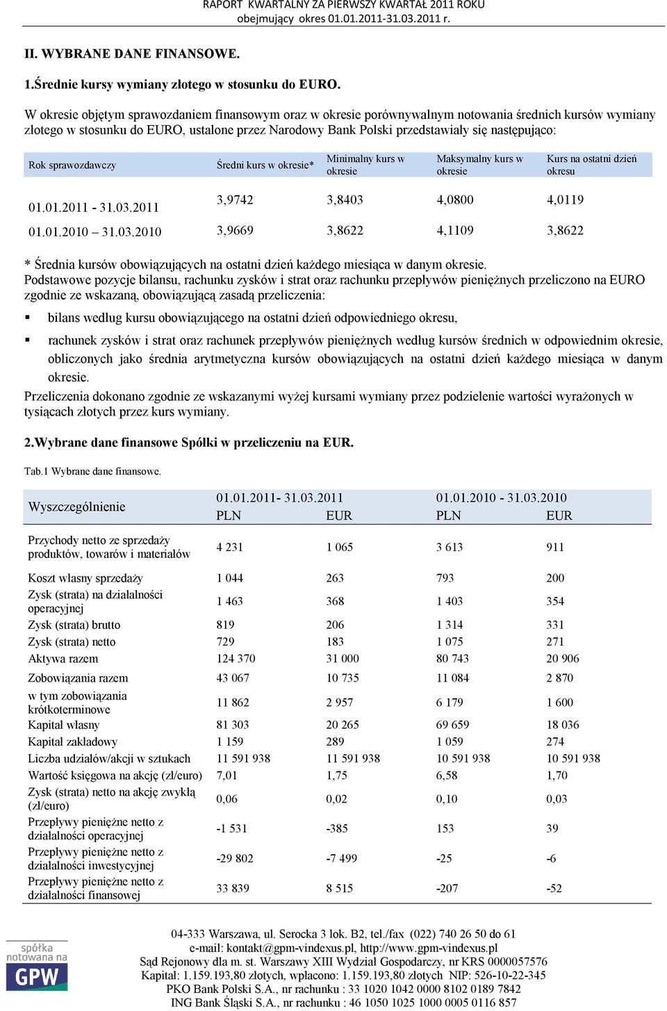 następująco: Rok sprawozdawczy Średni kurs w okresie* Minimalny kurs w okresie Maksymalny kurs w okresie Kurs na ostatni dzień okresu 01.01.2011-31.03.2011 3,9742 3,8403 4,0800 4,0119 01.01.2010 31.